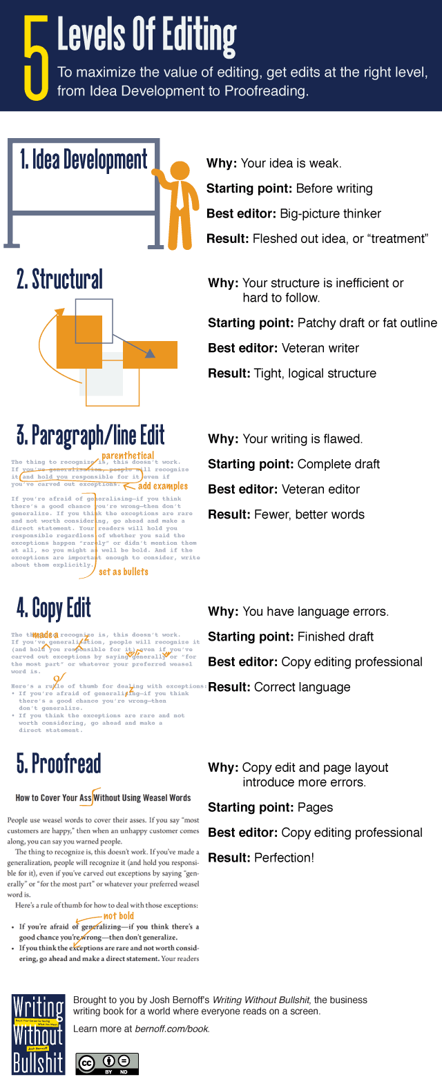 Your guide to the five levels of editing (infographic)