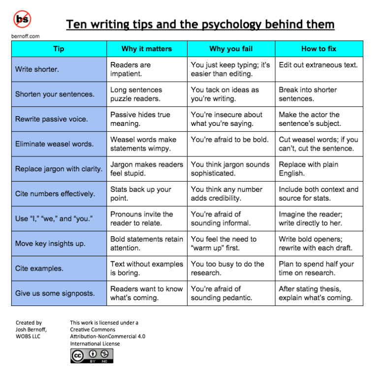 10 top writing tips and the psychology behind them