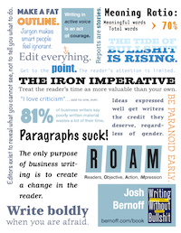 How to use “Writing Without Bullshit” (infographic)