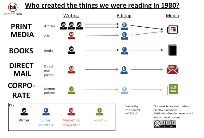 What we read in 1980