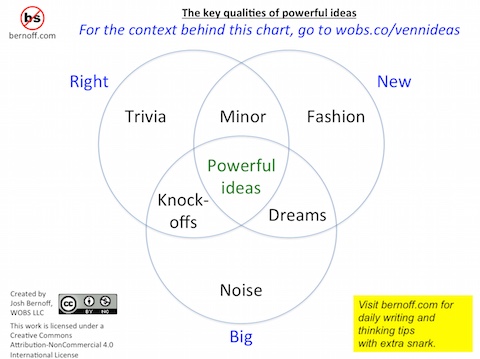The 4 qualities of powerful ideas