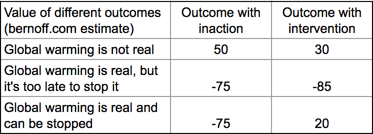climate outcome matrix