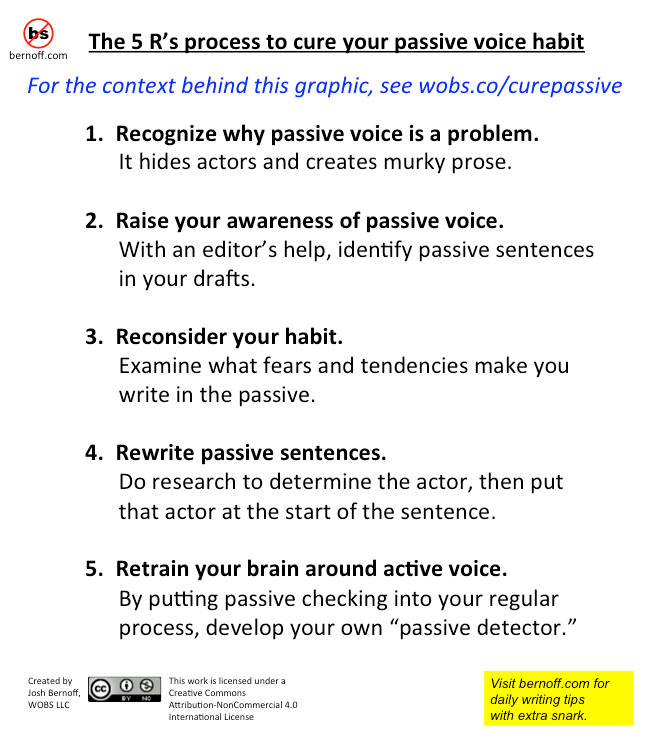 The 5 R’s process to cure passive voice