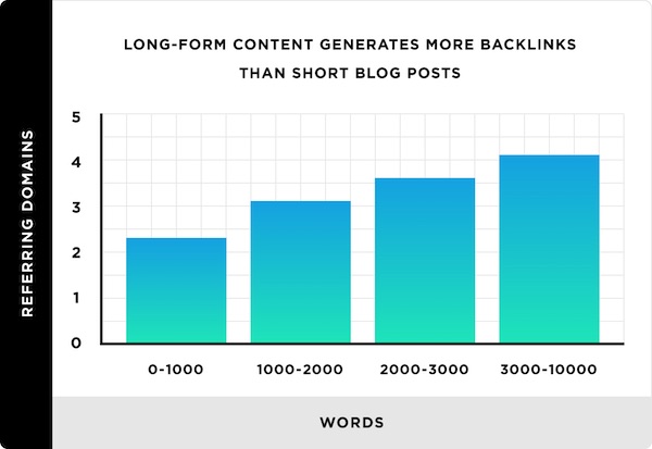 Correlation, causation, and confusion: The Backlinko study of 912 million blog posts