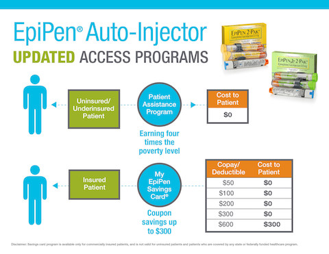 EpiPen(r) (epinephrine injection, USP) Auto-Injector Updated Access Programs (PRNewsFoto/Mylan N.V.)