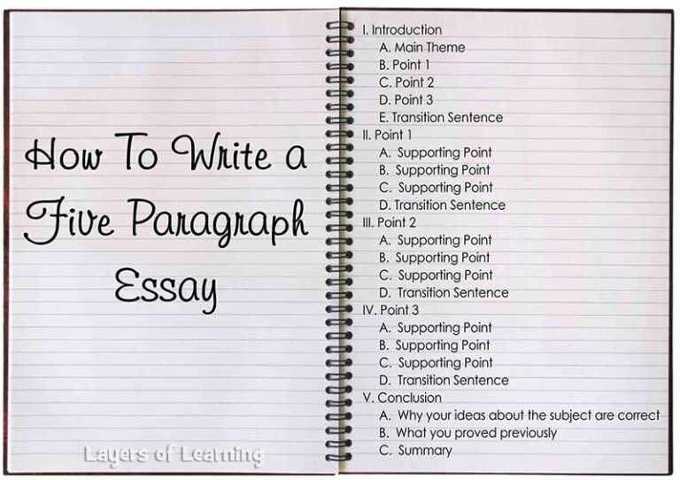 Could the five-paragraph essay be the reason we’ve forgotten how to think?