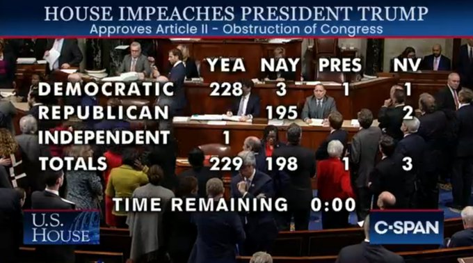 Did Tulsi Gabbard show courage by voting “present” on impeachment?