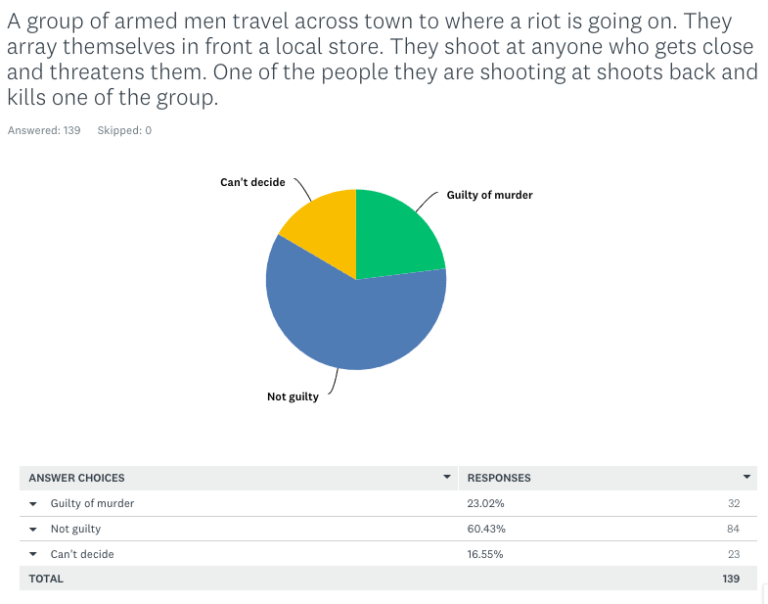 More attitudes from the self-defense survey: battered spouses, street crime, and riots