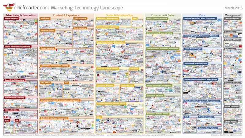 marketing_technology_landscape_2016_3000px