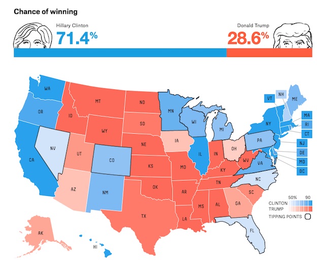 Nate Silver wasn’t wrong