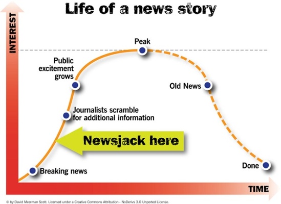 Newsjacking and other fruitful sources of content marketing ideas