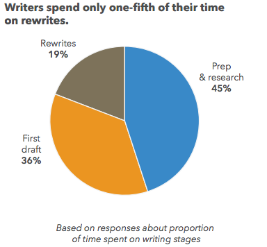 process-pie-chart