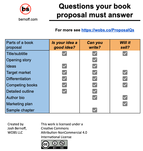 The three questions agents and editors ask about your book proposal