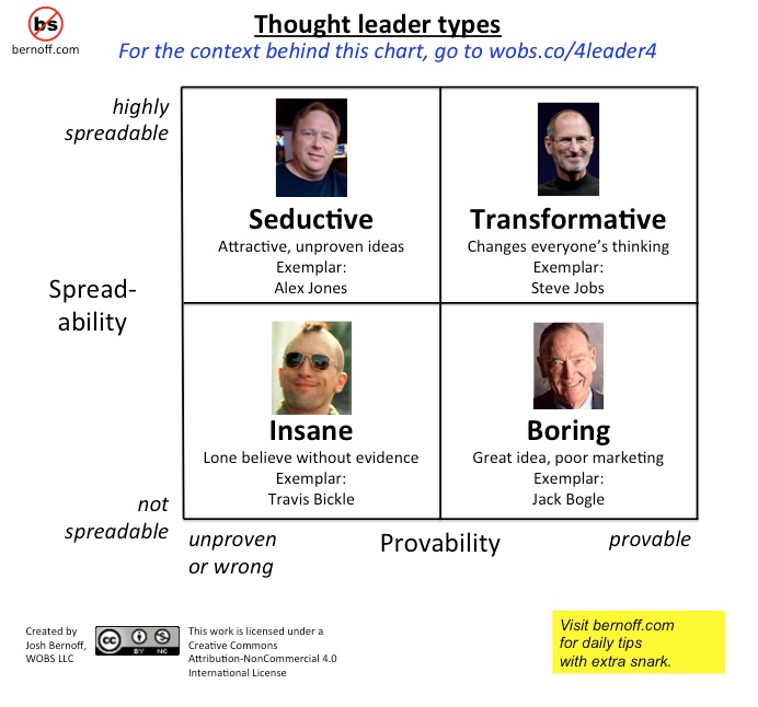 Becoming a transformative, upper-right-quadrant thought leader