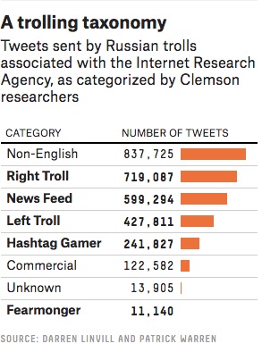 How trolls divide America and what you can do about it
