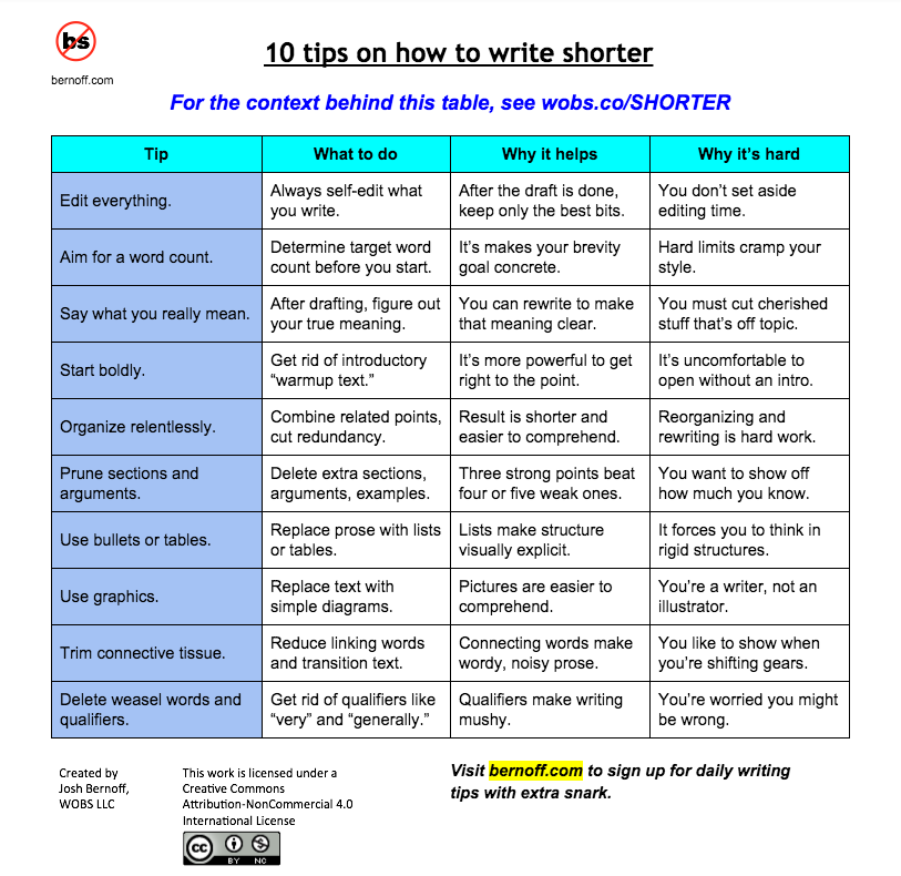 write shorter tips