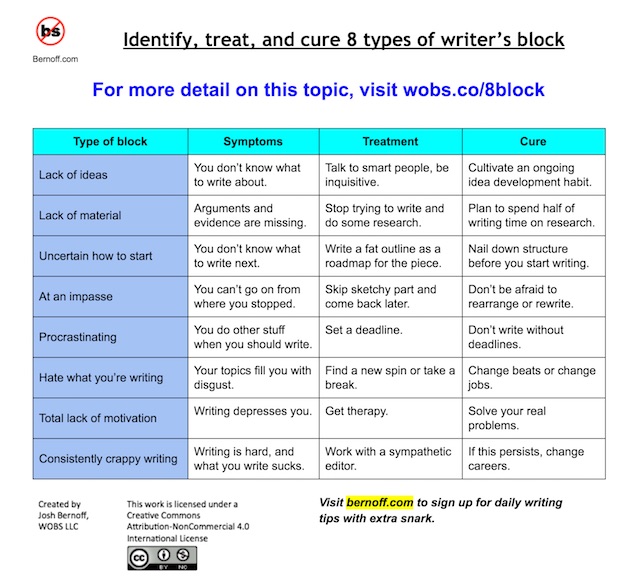 How to treat and cure 8 kinds of writer’s block