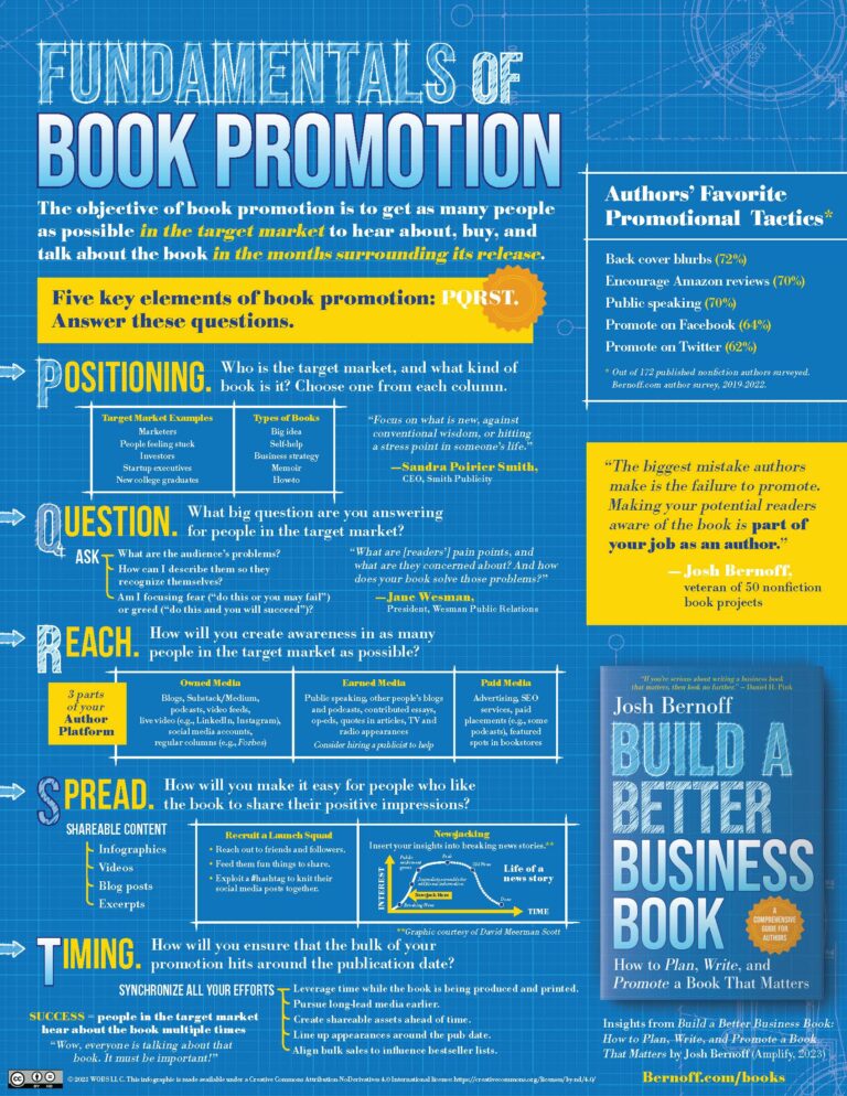 Infographic: How to do book promotion with PQRST
