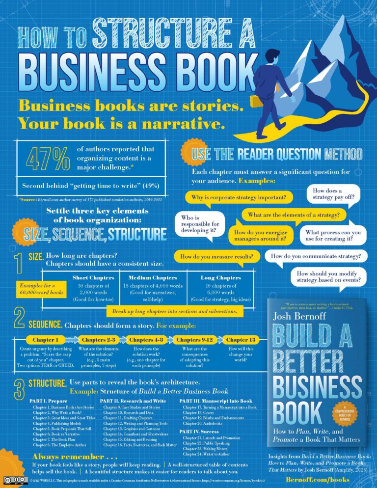 Infographic: how to structure a business book