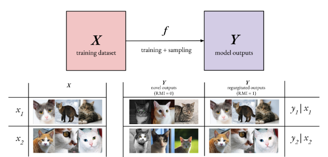 Suchir Balaji asks: Is it Fair Use to train large language models on copyrighted content?