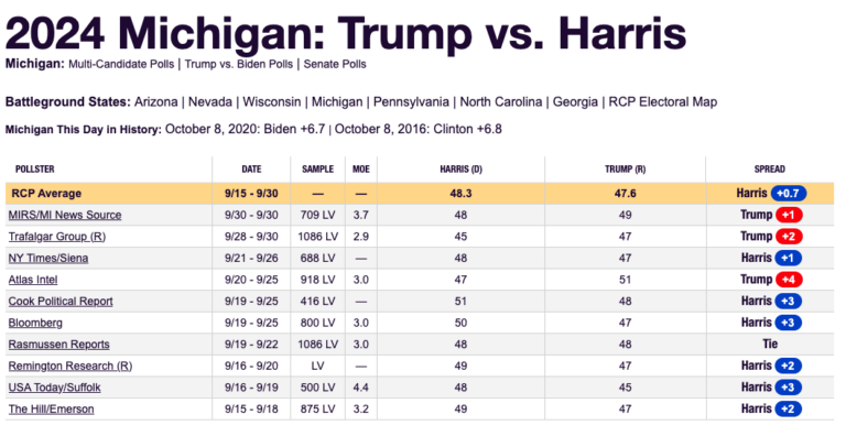 The Boston Globe just can’t wrap its head around randomness in polling