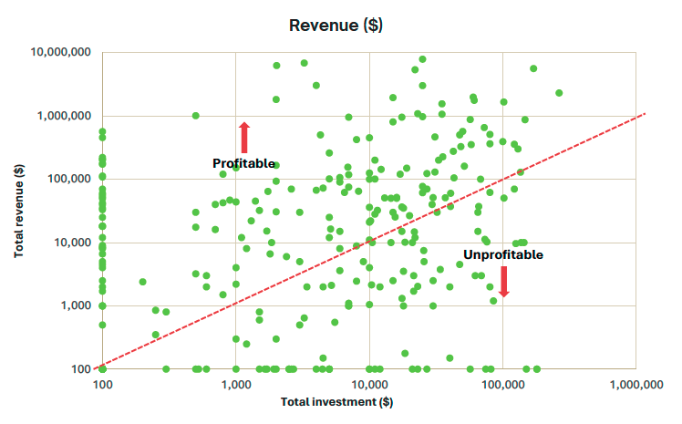 The four classes of business authors — and where you belong