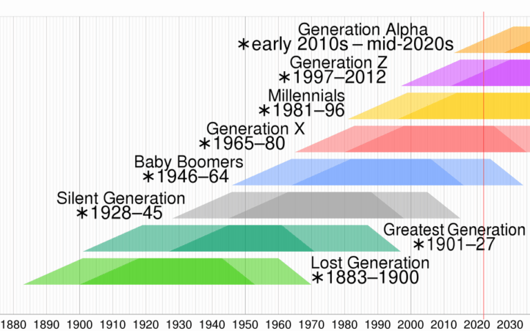 Restless Gen Z; Virtual supermodel; Super Agers ripoffs: Newsletter 20 August 2025