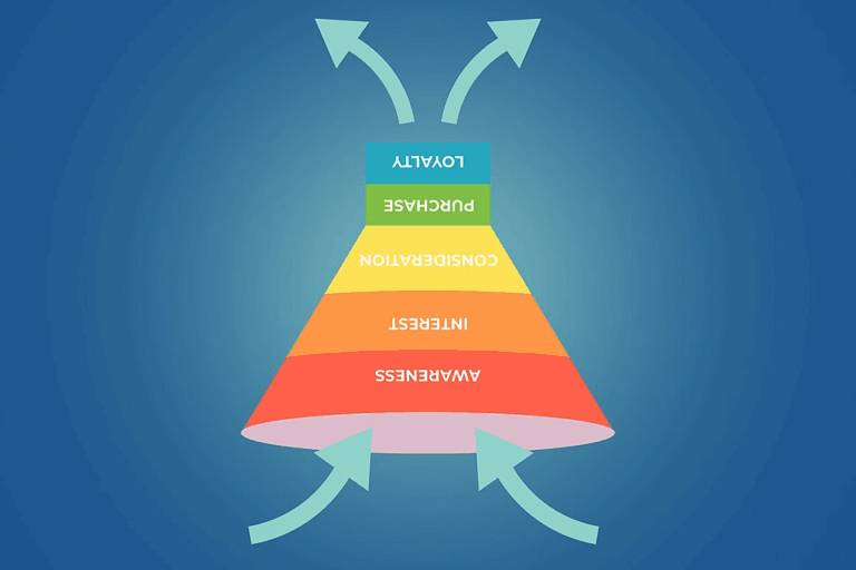 My inverted content marketing