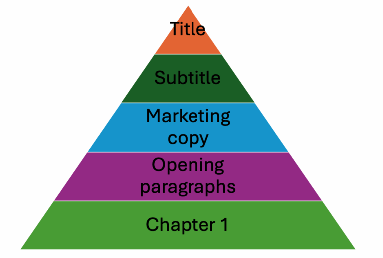 This pyramid of attention determines the success of your book