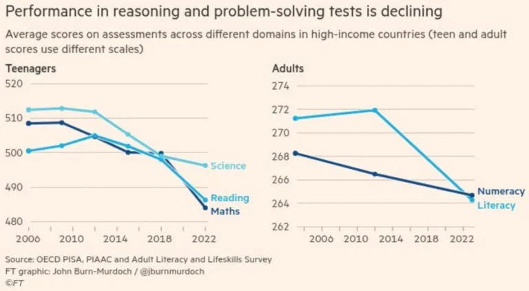Modern thought leaders; the decline of thinking; search as entertainment: Newsletter 1 October 2025