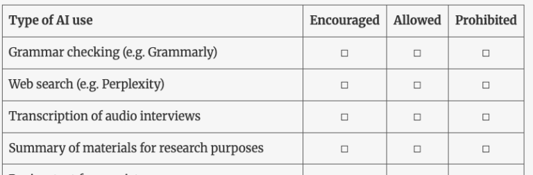 You and your collaborators need to agree on AI guidelines. Here’s a checklist.